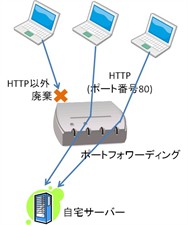 router03